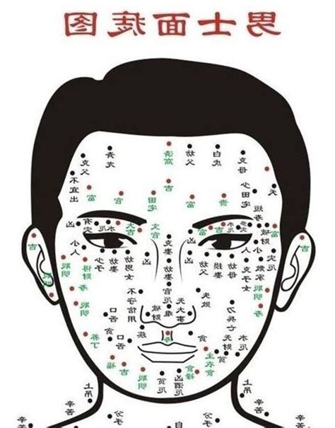 男 痣